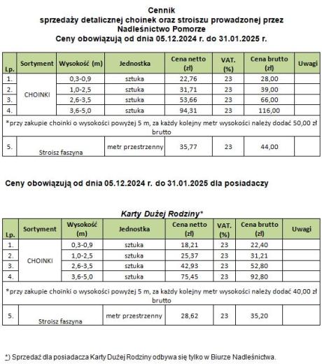 Zapraszamy do Nadleśnictwa Pomorze na tegoroczną sprzedaż choinek świątecznych.